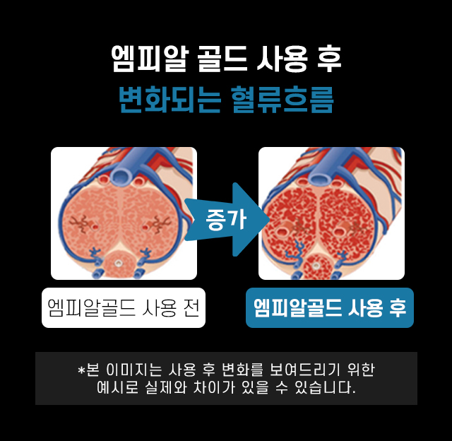 비아그라보다 20배 더 좋다