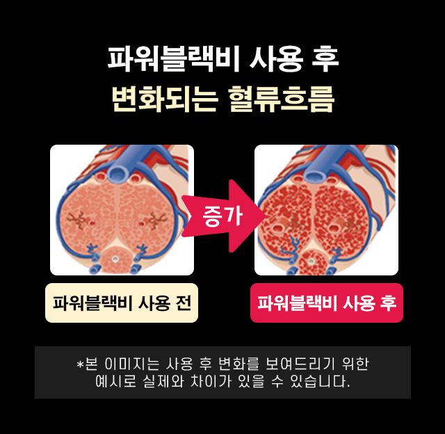 비아그라보다 20배 더 좋다